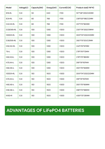แบตเตอรี่สตาร์ทเตอร์ LiFePO4 สำหรับยานยนต์ 12V พร้อมระบบ Smart BMS Bluetooth 700CCA-1200CCA สำหรับรถเก๋ง SUV รถตู้ รถกระบะ รถยนต์หรู - Product Image 4
