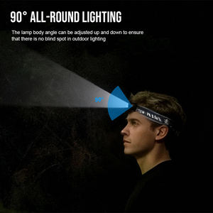 Lampe frontale à détecteur de mouvement <span class=keywords><strong>LED</strong></span> Super Lumineuse TrustFire 2000LM H7GR IP66 USB C pour réparation, pêche, cyclisme - Product Image 3