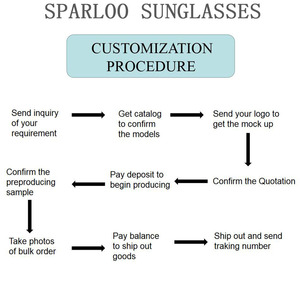 <span class=keywords><strong>Occhiali</strong></span> <span class=keywords><strong>da</strong></span> <span class=keywords><strong>Sole</strong></span> Polarizzati Sportivi PARANOID P8816 Design Italiano Prodotti in Cina <span class=keywords><strong>Occhiali</strong></span> <span class=keywords><strong>da</strong></span> <span class=keywords><strong>Sole</strong></span> <span class=keywords><strong>da</strong></span> <span class=keywords><strong>Uomo</strong></span> - Product Image 5