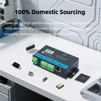 Convertidor Industrial de Serie a Ethernet de 2 Puertos, RS232/485/422 Modbus TCP RTU MQTT Gateway con Puesta en Marcha Activa