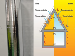 Tissu tissé en PET métallisé en vrac pour toiture inclinée, barrière contre l'humidité : coupe-vent, <span class=keywords><strong>isolant</strong></span> thermique et conservateur de chaleur - Product Image 2