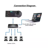 USD2333 Envío Gratis Kit de Cámara de Transmisión HK930 = 3 Cámaras PTZ de Conferencia 4K 60fps 30X SDI con Seguimiento IA + 1 Controlador IP + Switch PoE