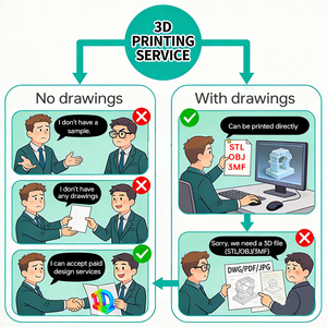 Servicios de Impresión 3D de Alta Calidad, Prototipos Rápidos Profesionales, Fábrica de Modelos Personalizados en Resina, Nailon, ABS, Plástico, Material SLA y PLA - Product Image 2