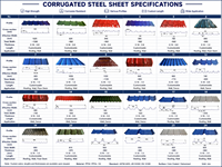 Dachmaterialien Vorlackierte Aluminiumlegierung Platte 3003 H24 1060 H18 Gewellte Farbige Aluminium-Dachbleche