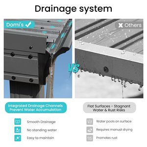 3*4m Mur Monté en Acier Galvanisé Hardtop Patio Shelter Lean Gazebo avec Système de Drainage pour Backyard Deck Porch Plus - Product Image 5