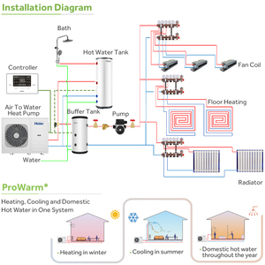 Sistema Completo de Calefacción y Refrigeración por Aire y Agua con Bomba de Calor Solar R290 Todo en Uno de 10kw, 11kw y 20kw - Product Image 2