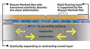 Nuevo diseño, sistema de impermeabilización de 3mm de espesor, membrana de desacoplamiento <span class=keywords><strong>Ditra</strong></span> - Product Image 6