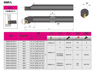SNR0010K11 SNL0010K11 Durchmesser Innengewinde einsätze CNC-Drehmaschine Maschinen schneider Bohr stange Gewinde dreh werkzeuge - Product Image 5