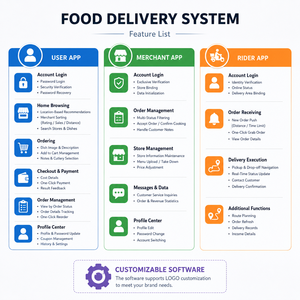 Solución de Desarrollo de Software para Aplicaciones de Comida para Llevar, Compatible con IOS, Android y Gestión <span class=keywords><strong>Web</strong></span>, con Logotipo de Marca Personalizado - Product Image 2