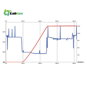LABTEX 자동 Kjeldahl 질소 단백질 분석기 24 위치 자동 샘플러 및 CE를 사용하여 실험실에서 실시간으로 조정 - Product Image 3