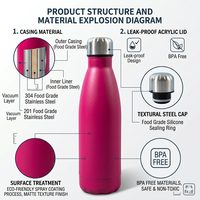 Botol Air Vakum Terisolasi Bentuk Cola Lapis Ganda SS304 Bebas BPA Logo Kustom Hadiah Promosi Bisnis Anti Bocor Termos