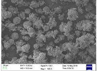 Poudre de diamant synthétique micronisée, grain personnalisé pour le meulage, le rodage, le polissage, OEM