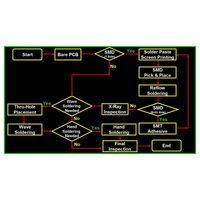 Fabricant d'assemblages de circuits imprimés, cartes de circuits électroniques pour fours, minuterie à 6 boutons pour four, carte de circuit numérique OEM ODM