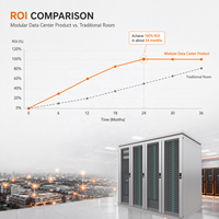 Micro centre de données pour l'informatique de pointe - Rack de serveur intégré 19 pouces avec système de refroidissement pour nœud GPU IA