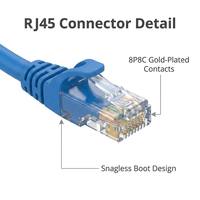 Kabel Ethernet PVC Kategori 6 Rakitan Pabrik Langsung RJ45 24AWG UTP 1M 1.5M 2M Kabel Patch LAN Harness untuk Penggunaan di Komputer