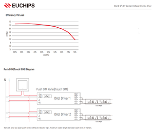 Driver LED dimmable DALI AC-DC 75W Euchips LCP75AD-1H24V pour éclairage LED - Product Image 6