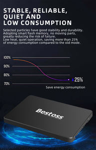 Bestoss Fabrik preis 2,5 Zoll Sata 3 Intern 512GB 1TB 2TB Disque Dur SSD - Product Image 2