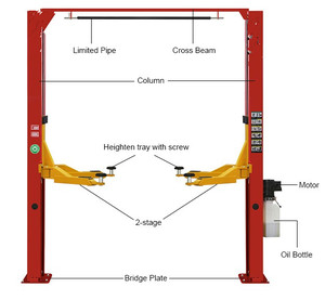 CE 승인 4t 자동차 리프트 레벨링 캐리지 유압 더블 컬럼 갠트리 <span class=keywords><strong>2</strong></span> 포스트 카 리프트 - Product Image 6