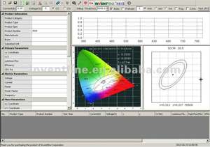 Réflectomfine dame nouveau système de Test, réfractomètre à scanner CCD rapide, accessoire spécialement conçu pour l'éclairage des tests de laboratoire, 2020 - Product Image 4