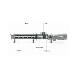 HX22-17-2.4/1.8 Type High Pressure Mono Screw Sludge Pump Stainless Steel Single Screw Oil Mud Progressive Cavity Pump