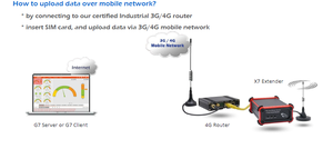 Thermostat numérique de température d'humidité élevée Capteurs de température et d'humidité sans fil de haute précision Système d'alarme domestique intelligent - Product Image 5