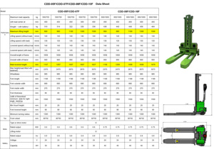 OEM ngắn hoặc dài ngã ba đầy đủ điện đứng trên xe tải Pallet tự hành công suất cao cho kho - Product Image 6