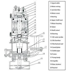 High Head and Large Flow Rate <b>Submersible</b> Slurry <b>Pump</b> with Stirring Wheel Under Lake Desilting - Product Image 3