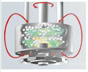 Mezcladora de Pintura de 1000L con Canasta, Molino de Canasta de Velocidad Variable con Elevación Hidráulica de 37KW para Pasta de Color/Tinta de Impresión/Pigmento - Product Image 6