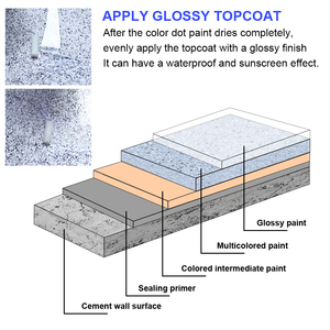Pintura de Recubrimiento Epóxico Líquido Autonivelante 2:1 con Copos de Vinilo, Antideslizante y con Garantía de 15 Años para Centros Comerciales y Garajes - Product Image 2