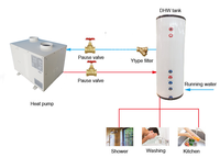 Pompe à chaleur air-eau électrique domestique 3,0 kW pour chauffe-eau, idéale pour l'extérieur et l'hôtellerie