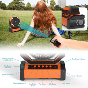 PANERGY Quạt Cắm Trại Ngoài Trời <span class=keywords><strong>4</strong></span> Tốc Độ Di Động Quạt Cắm Trại Điều Khiển Từ Xa Có Thể Sạc Lại Với Đèn Led - Product Image 2