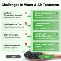 Charbon actif granulaire à base de charbon à haute valeur d'iode pour la purification de l'air, le traitement des gaz industriels, l'élimination des COV