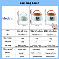 Precio barato plástico un botón Encendido apagado función Mini linterna recargable bombilla LED Camping Luz