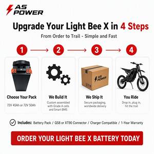 Batterie lithium haute performance Sur-Ron Light Bee X 72V 45Ah, mise à niveau des performances, remplacement direct de la batterie d'origine - Product Image 5