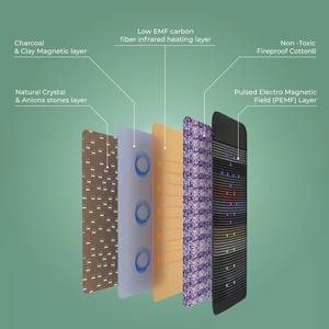 190*80cm Gemstone Therapy Thermal Pad 4-in-1 Crystal Health Line Sleep Mattress for Improve Sleep & Relieve Fatigue - Product Image 5