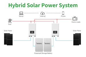 Système d'énergie solaire complet de 1 kW à 5 000 W, kit générateur photovoltaïque hors réseau pour maison, système de 3 kW avec stockage de 10 kWh - Product Image 3