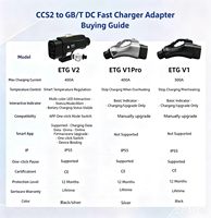 Adaptateur rapide DC CCS2 vers GBT 400A à prix de gros, sans application, pour BYD Model 3 SU7 ID3 ID4 Zeekr IX3 Q6 Q4 EQE EQS Geely Avatr MG