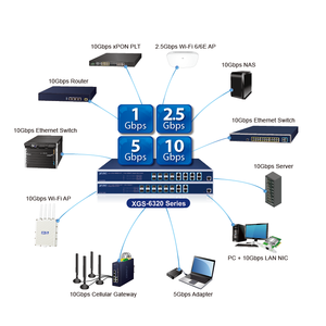ขายส่ง Planet XGS-6320-8X8TR |   สวิตช์แบบจัดการได้ 16 พอร์ต 10G (8SFP+/8BASE-T) 320Gbps CE/FCC - Product Image 3
