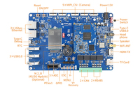 Papan Pengembangan Kit Evaluasi RK3576 Octa-core 6TOPS Kelas Industri SBC Embedded