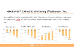 Ingrédients pour un éclaircissement rapide de la peau, atténuation des taches, élimination du mélasma, rapports d'efficacité clinique, 4 mécanismes clés - Product Image 3