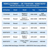 Culasse nue K4M 7701474361 8200735757 pour Renault Megane 2 Logan Sandero Duster Dacia Lada Largus Vesta 1.6 16V Nouvelle Version