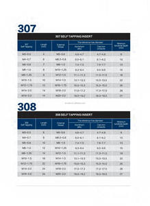 M4M6M8 M10切削穴付きステンレス鋼亜鉛鋼307/308セルフタッピングスレッドインサート金属3穴ファスナー用 - Product Image 2