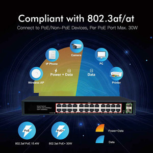 Mosslink 18*10/100/1000Mbps Cổng chuyển đổi POE 250m Wifi dài phạm vi ngoài trời PoE chuyển đổi cho CCTV Camera - Product Image 6