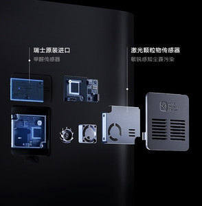 เครื่องฟอก<span class=keywords><strong>อากาศ</strong></span>สดชื่น <span class=keywords><strong>Xiaomi</strong></span> Mijia, เครื่องฟอก<span class=keywords><strong>อากาศ</strong></span> MJXFJ-150-A1สูงสุดรุ่นปรับปรุงเครื่องฟอก<span class=keywords><strong>อากาศ</strong></span>กำจัดฟอร์มัลดีไฮด์เครื่องฟอก<span class=keywords><strong>อากาศ</strong></span> - Product Image 5