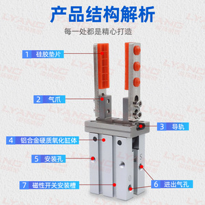 Lingyang Finger Cylinder <b>Parallel</b> Gripper 16D L50mm Dual Action Silicone Jaw <b>Clamp</b> For Robotic Arm - Product Image 4