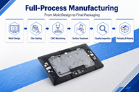 Châssis de dispositif électronique en aluminium moulé sous pression JinLi YZ004 ADC12 personnalisé, usinage CNC de précision, pièces directes d'usine OEM