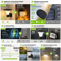 Lampadaire solaire résistant aux flammes et aux intempéries, breveté, pour jardin, allée, cour extérieure