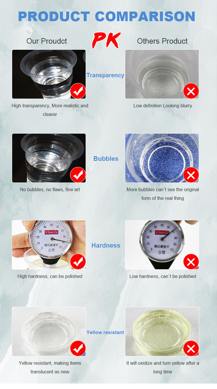 buy epoxy craft resin,epoxy casting resin,liquid epoxy resin