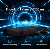 Codificador de Video SDI de 1 Canal, H.265 1080P 60FPS, SDI a IP RTMP SRT RTSP HLS ONVIF IPTV, Codificador de Transmisión en Vivo para Iglesias