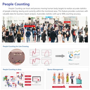 IPC-HFW7442H-Z-X 2023 mới 60m IR ngoài trời 4MP da Hua phát hiện khuôn mặt người đếm IP ANPR Camera nhận dạng biển số - Product Image 5